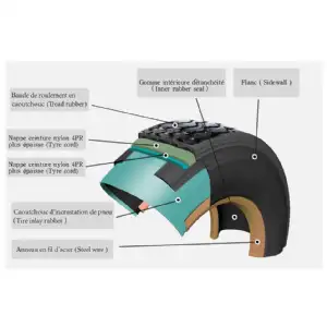 Roue gonflable 10