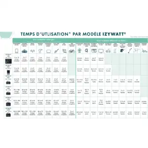 Station énergie portative Izywatt 250 